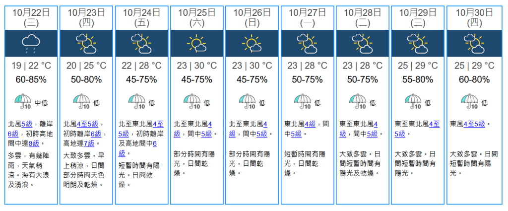 未来九天天气预报。天文台撷图 未来九天天气预报。天文台撷图