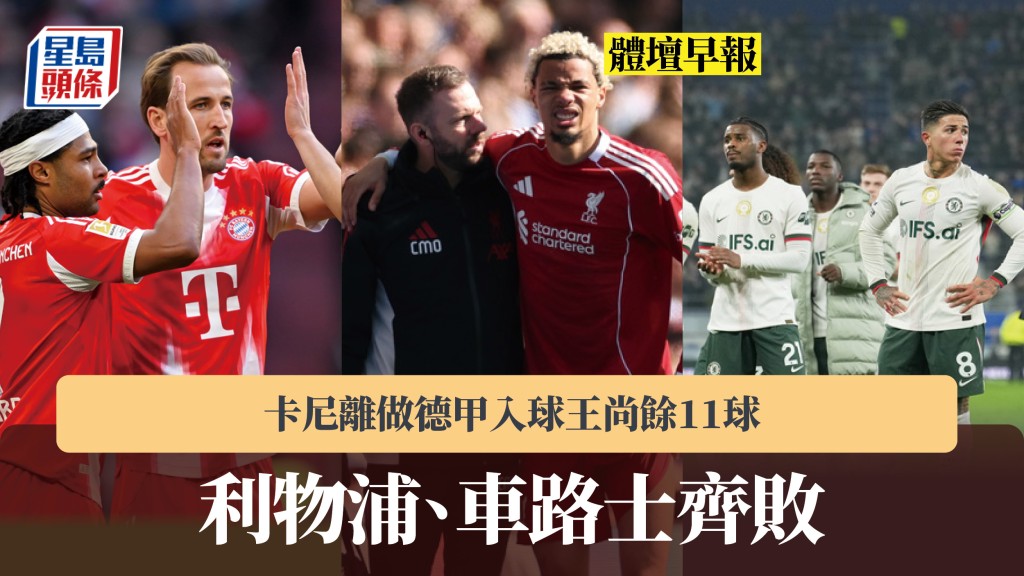 體壇早報 ｜利物浦、車路士齊敗 卡尼離做德甲入球王尚餘11球。法新社、美聯社
