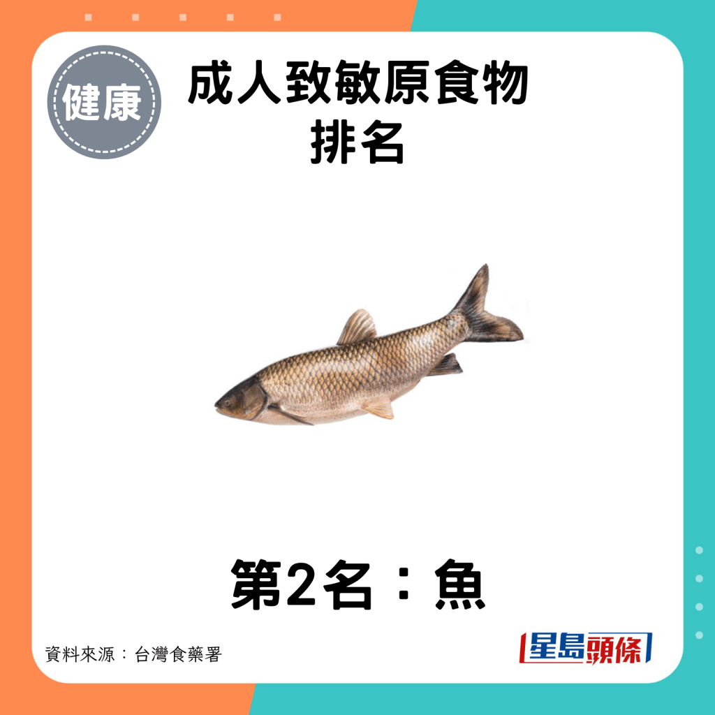 成人致敏原食物第2名：魚。