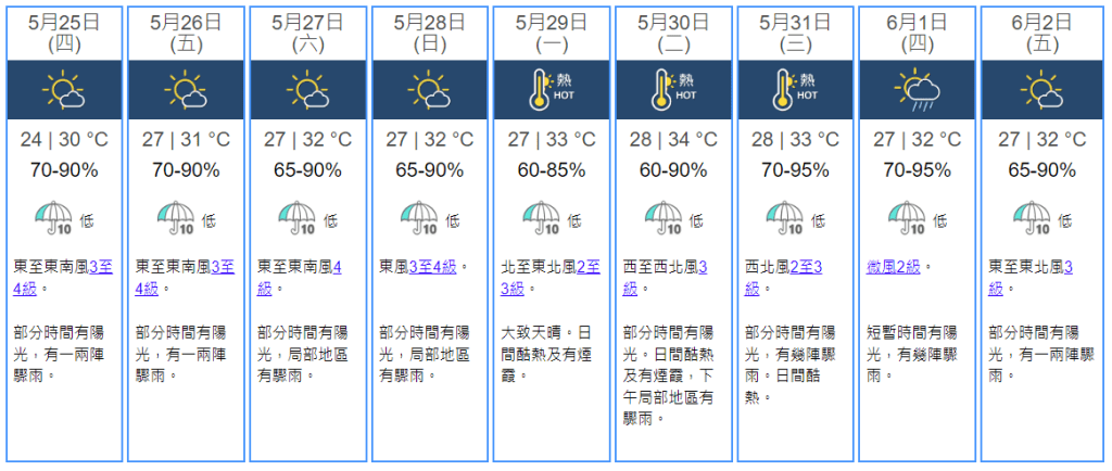 九天天气预报。天文台图片