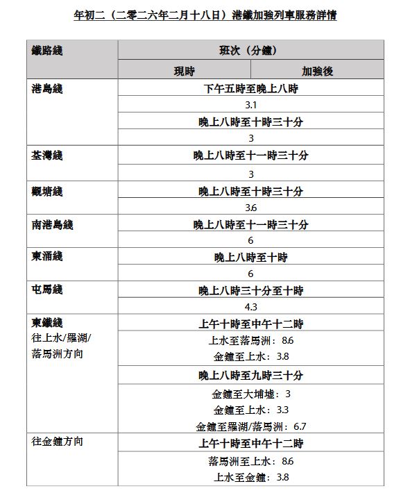 港鐵今晚加強列車班次。