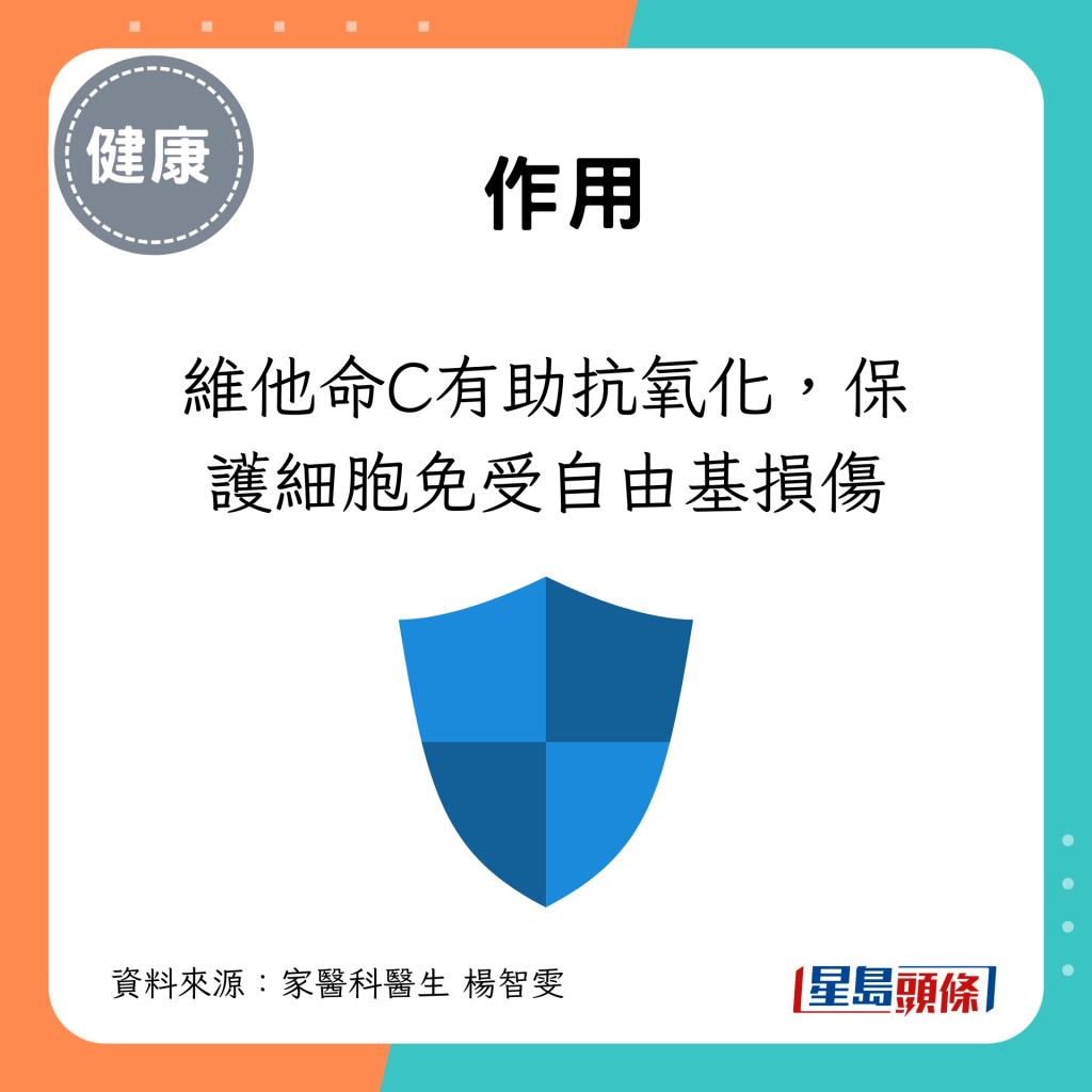 維他命C有助抗氧化，保護細胞免受自由基損傷