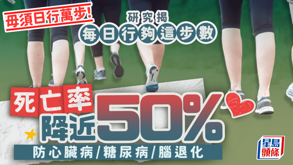 毋須日行萬步！研究揭每日行夠這步數 死亡率降近50% 防心臟病/糖尿病