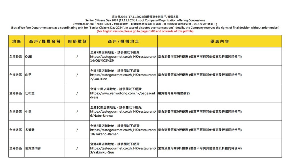 部分參與活動的食肆及商戶名單。