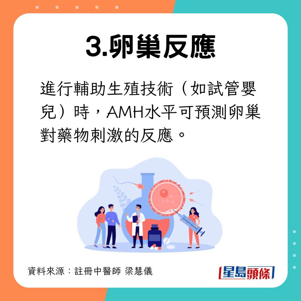 AMH水平可預測藥物刺激反應