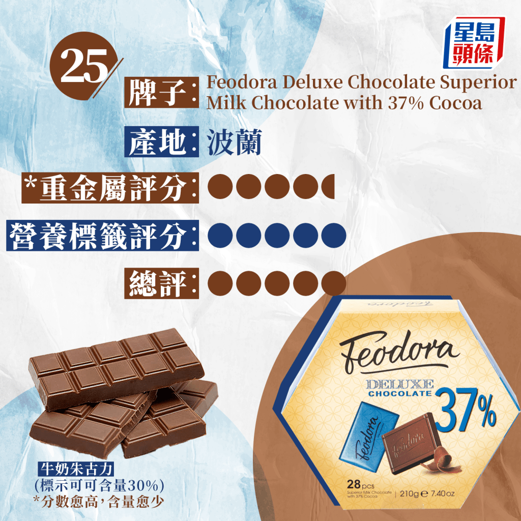 25. Feodora Deluxe Chocolate Superior Milk Chocolate with 37% Cocoa