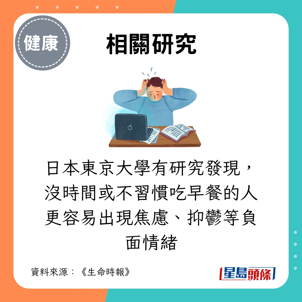 沒時間或不習慣吃早餐的人更容易出現焦慮、抑鬱等負面情緒