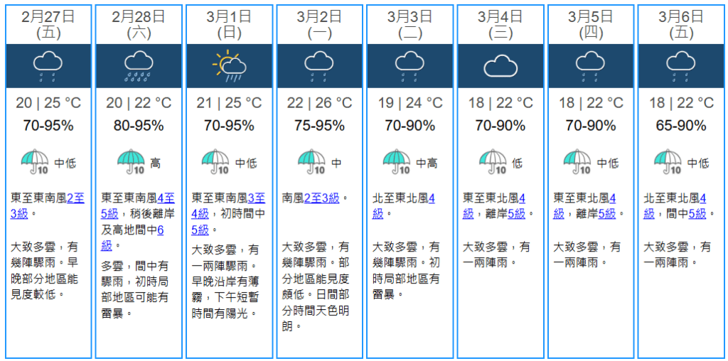 天文台预测未来8日，2月27日至3月8日的天气概况（天文台网站截图） 