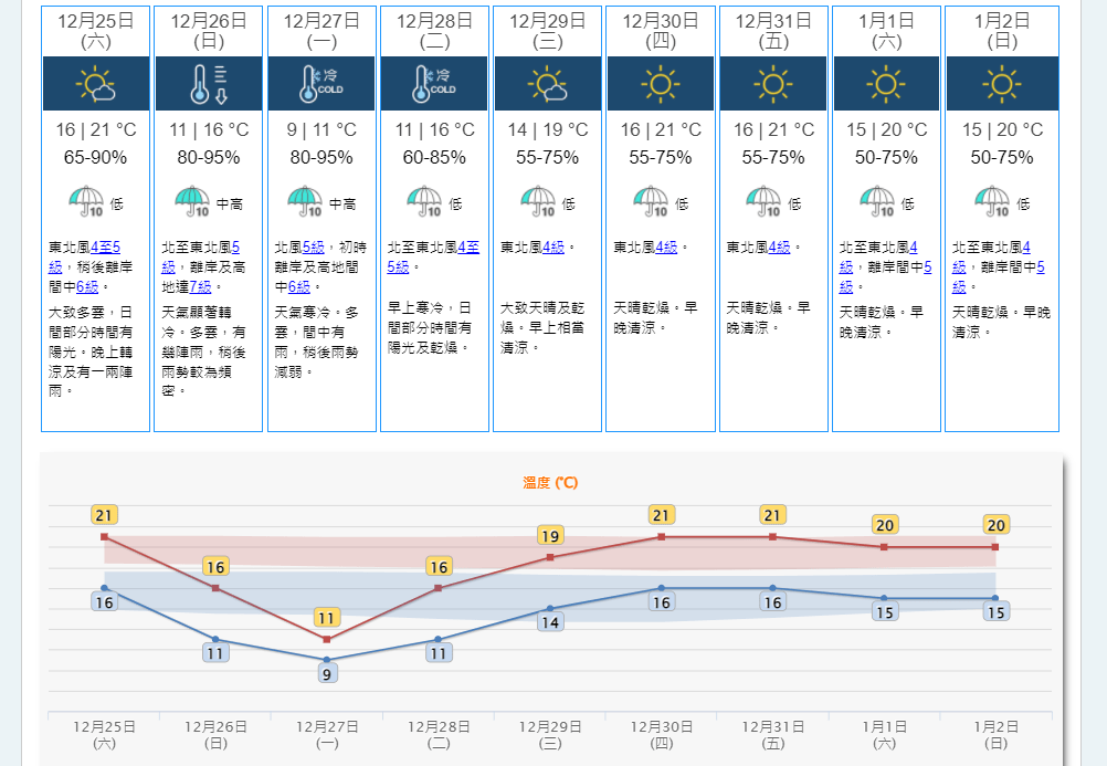 天文台網站圖片