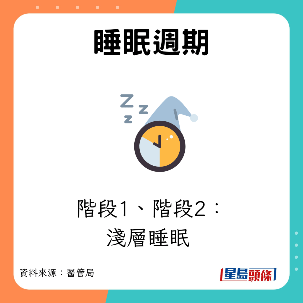 睡眠週期  階段1、階段2：淺層睡眠