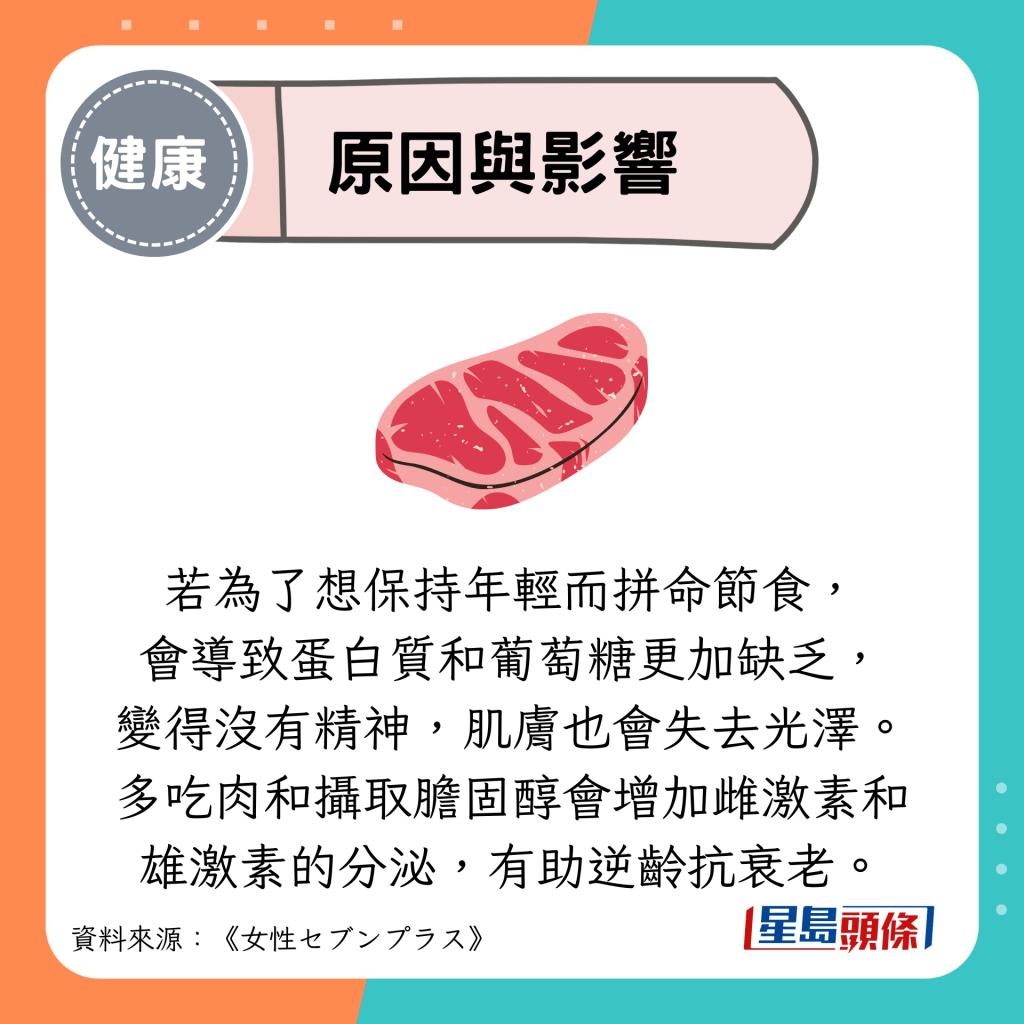 原因與影響：若為了想保持年輕而拼命節食， 會導致蛋白質和葡萄糖更加缺乏， 變得沒有精神，肌膚也會失去光澤。 多吃肉和攝取膽固醇會增加雌激素和 雄激素的分泌，有助逆齡抗衰老。
