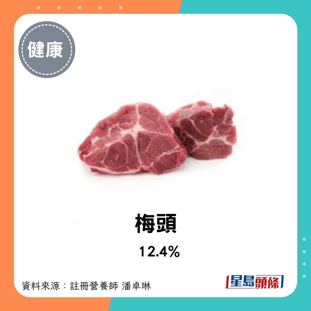 豬肉脂肪比例：梅頭 12.4%