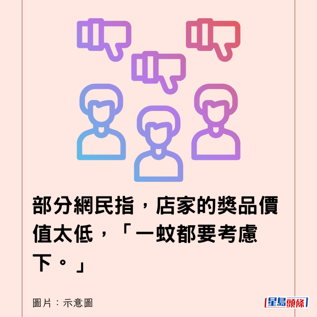 部分網民指，店家的獎品價值太低，「一蚊都要考慮下。」