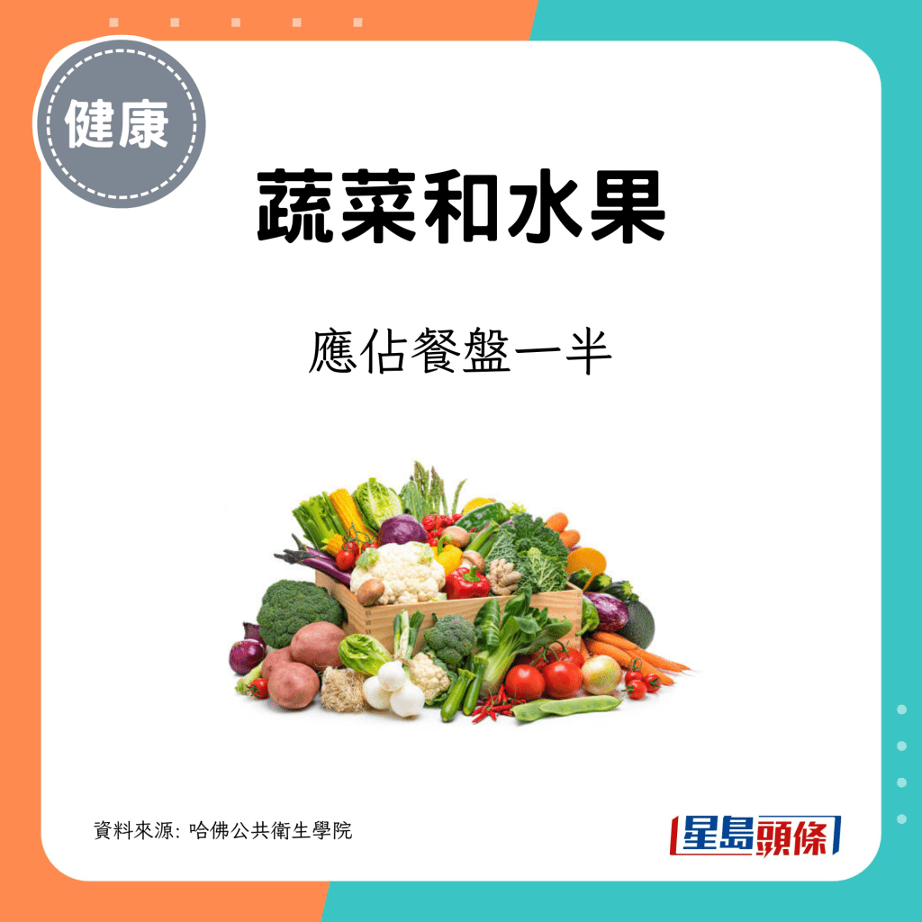 蔬菜和水果應佔餐盤一半