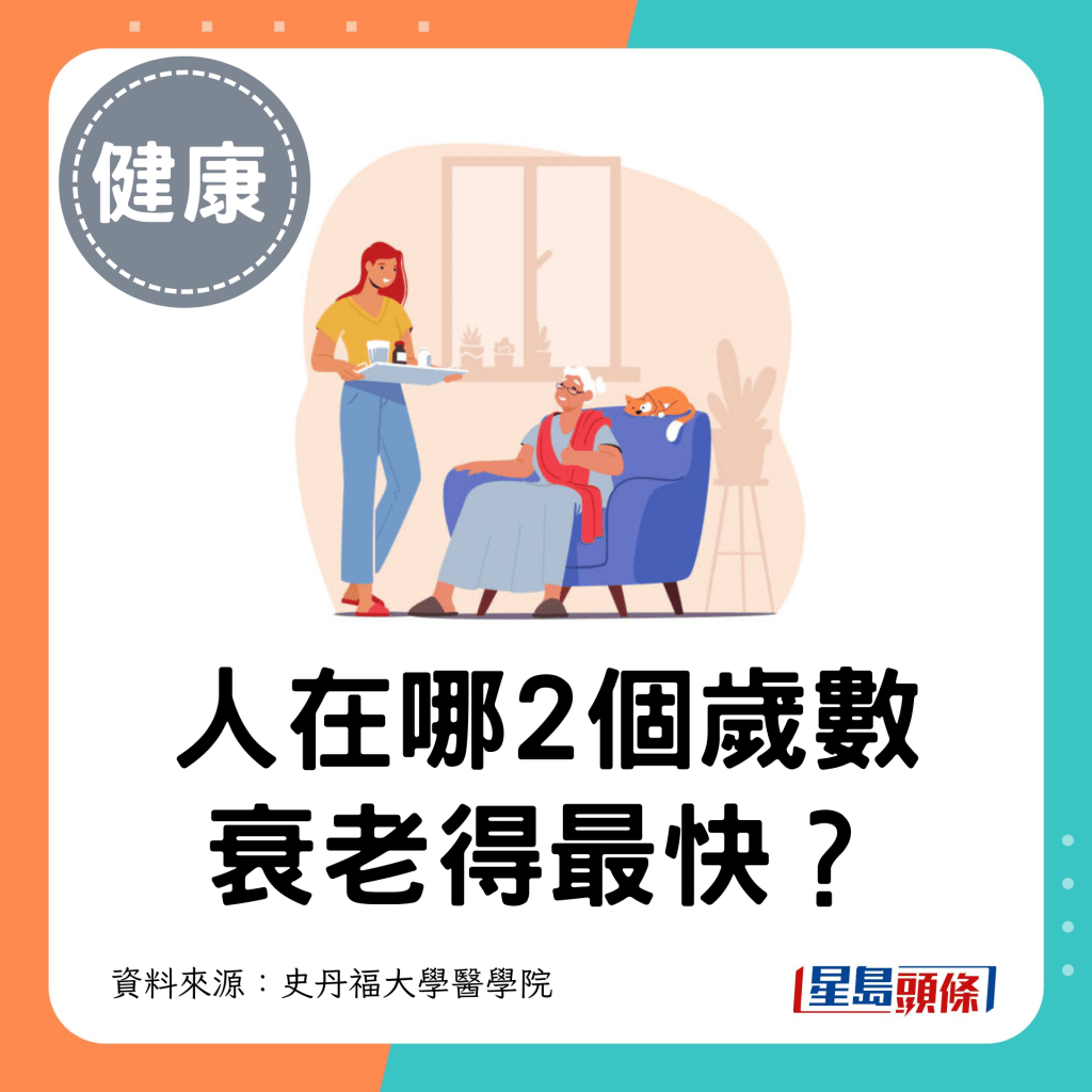 人在哪2個歲數 衰老得最快？