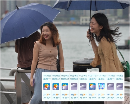 預測本周中後期風勢頗大及有一兩陣雨。