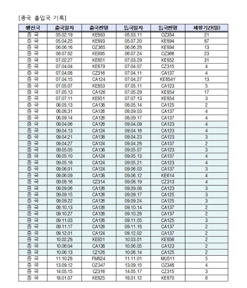 金民錫發布求學期間的飛行紀錄,並解釋如何兼顧學業及黨務。 金民錫發布求學期間的飛行紀錄,並解釋如何兼顧學業及黨務。