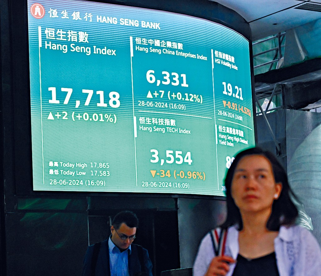 恒指在6月最後一個交易日,收報17718點,僅升2點。