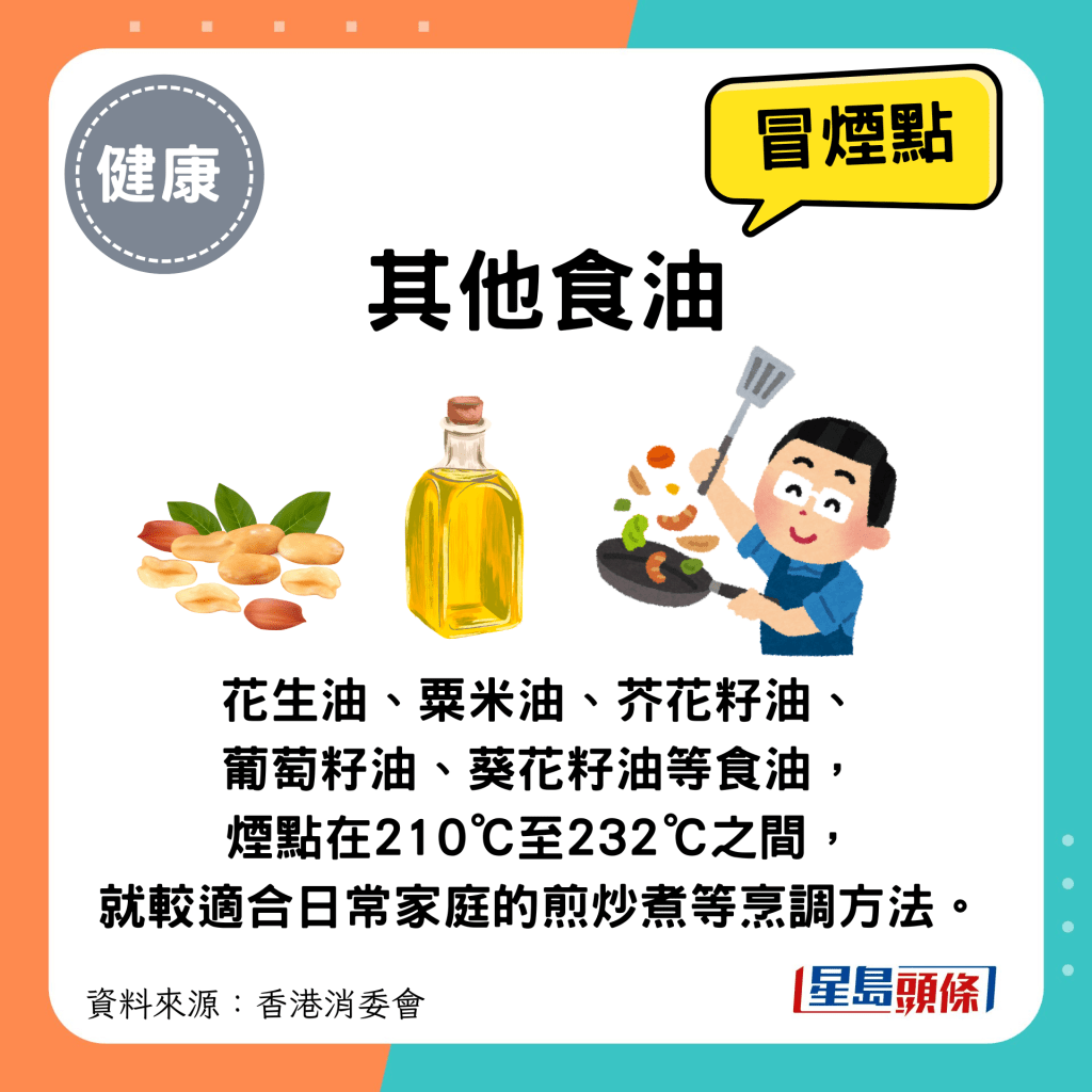 其他常见食油冒烟点