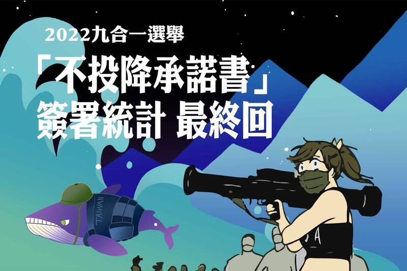 「台灣獨立建國聯盟」等社團發起「捍衛台灣  絕不投降承諾書」行動。互聯網