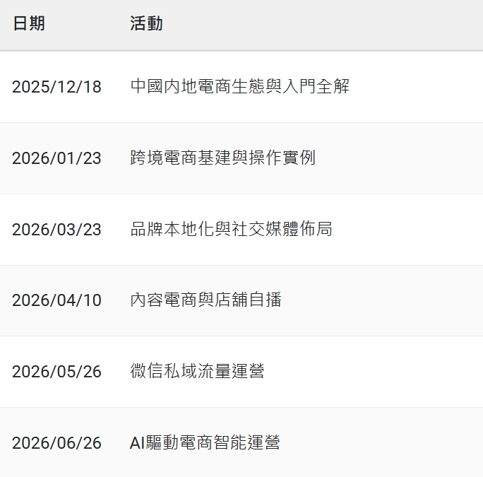 第三屆「香港好物節」內地電商專題培訓班舉辦日期及主題（以貿發局發佈之實際安排為準）。