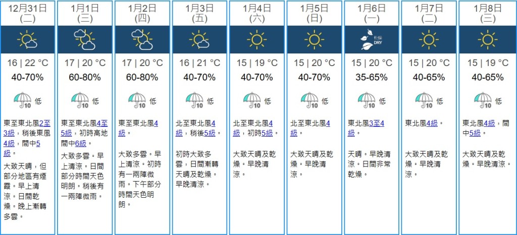 天文台九天天氣預報。