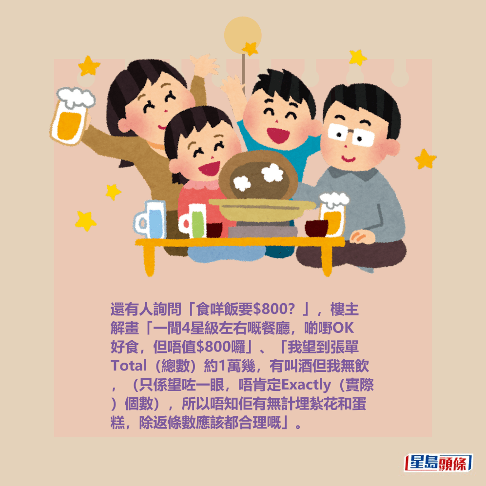 還有人詢問「食咩飯要$800?」,樓主 解畫「一間4星級左右嘅餐廳,啲嘢OK 好食,但唔值$800囉」、「我望到張單 Total(總數)約1萬幾,有叫酒但我無飲 ,(只係望咗一眼,唔肯定Exactly(實際 )個數),所以唔知佢有無計埋紮花和蛋 糕,除返條數應該都合理嘅」。 還有人詢問「食咩飯要$800?」,樓主 解畫「一間4星級左右嘅餐廳,啲嘢OK 好食,但唔值$800囉」、「我望到張單 Total(總數)約1萬幾,有叫酒但我無飲 ,(只係望咗一眼,唔肯定Exactly(實際 )個數),所以唔知佢有無計埋紮花和蛋 糕,除返條數應該都合理嘅」。
