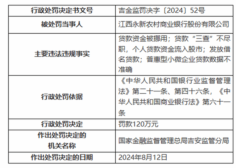 内地银行受罚。  国家金融监督管理总局