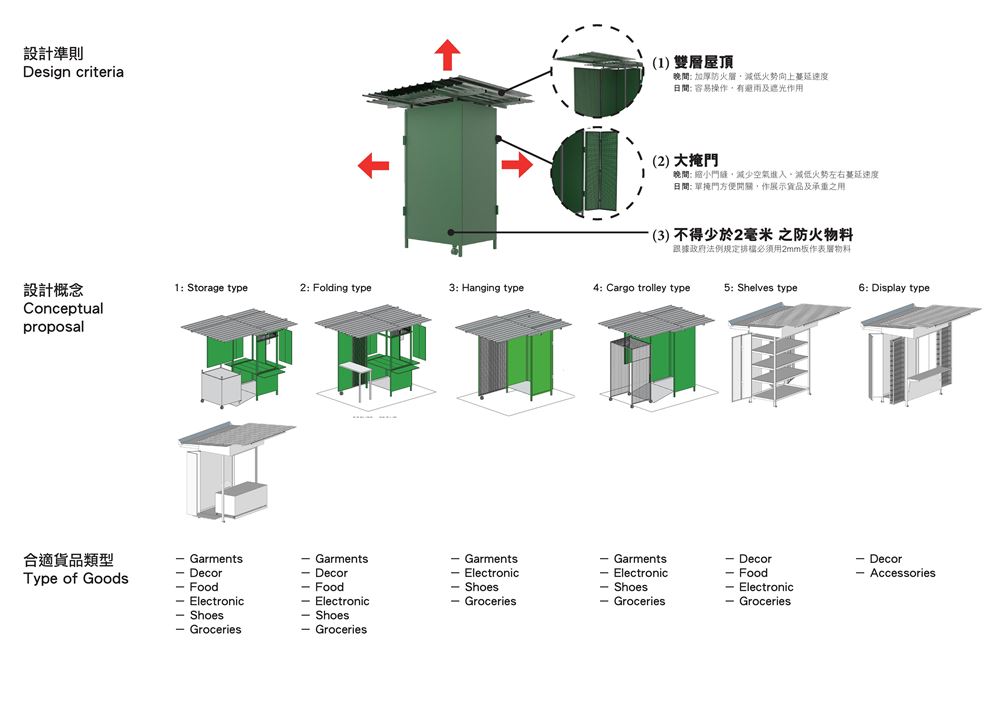 全新的排档设计（香港理工大学资料）