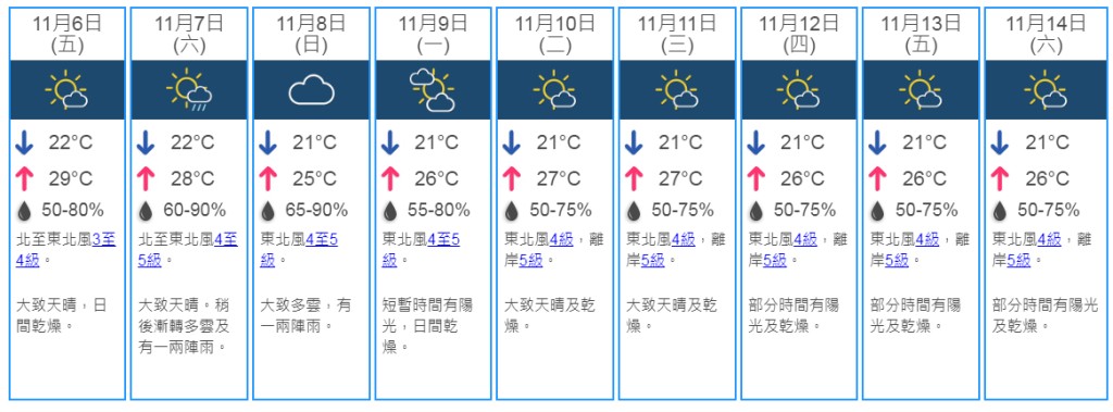 9日天氣預測。 天文台網頁截圖