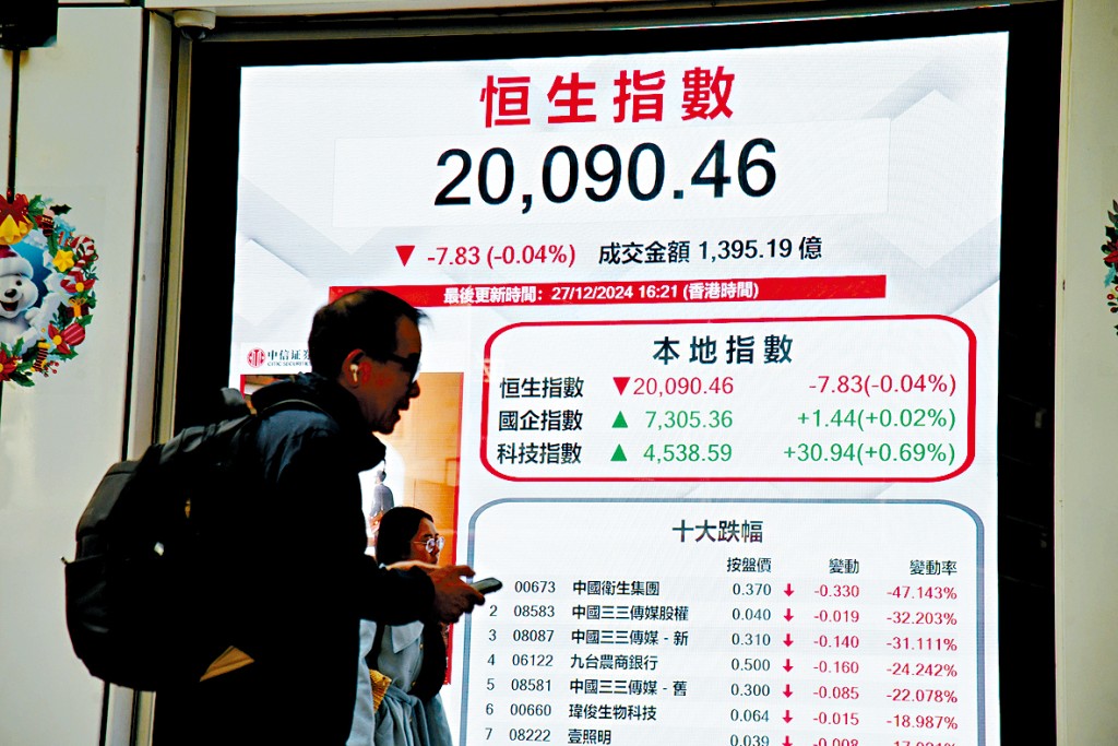 恒指今年料能守住兩萬關,同時終止連跌4年的劣勢。