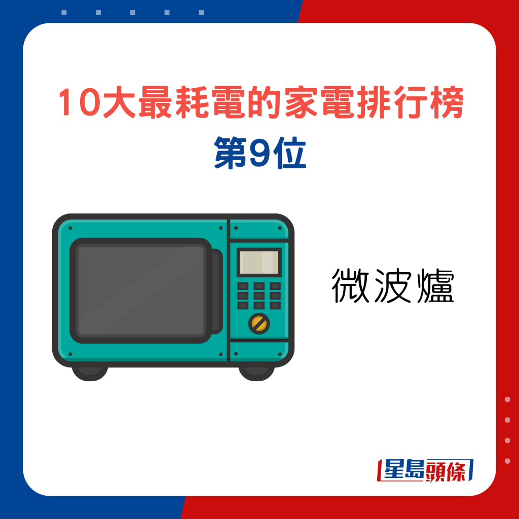 10大最耗电的家电排行榜第9位微波炉