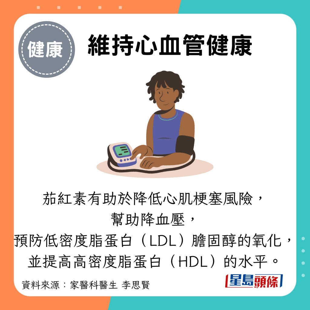 维持心血管健康：茄红素有助于降低心肌梗塞风险， 帮助降血压， 预防低密度脂蛋白（LDL）胆固醇的氧化， 并提高高密度脂蛋白（HDL）的水平。