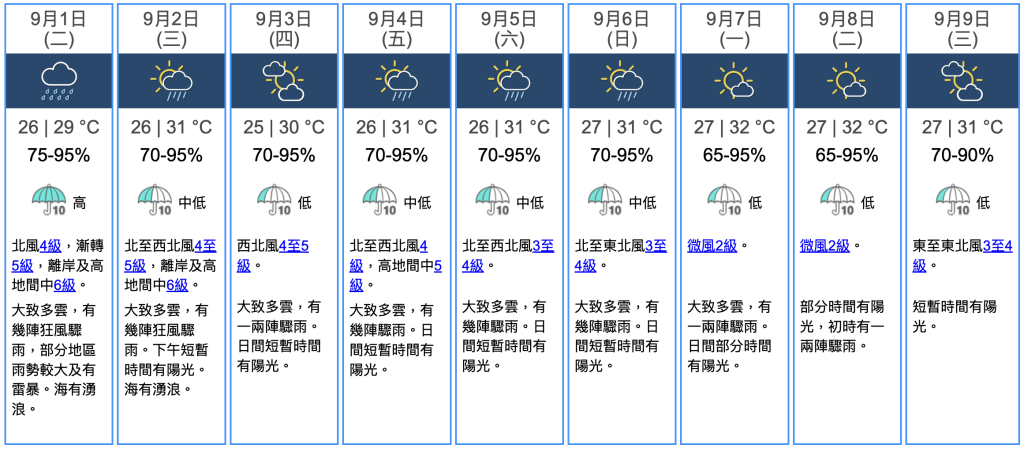 九天天氣預報 九天天氣預報
