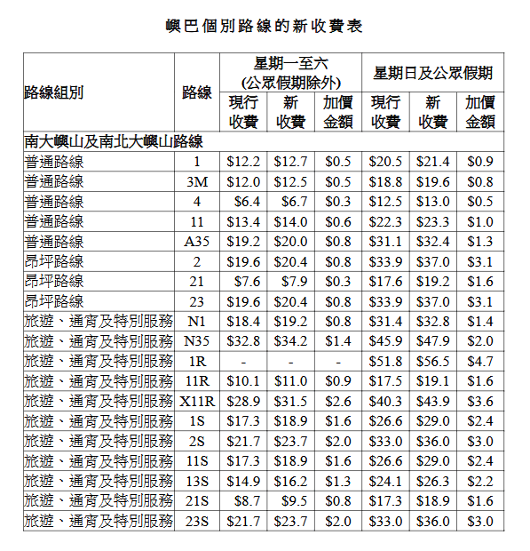 嶼巴個別路線的新收費表。立法會文件擷圖