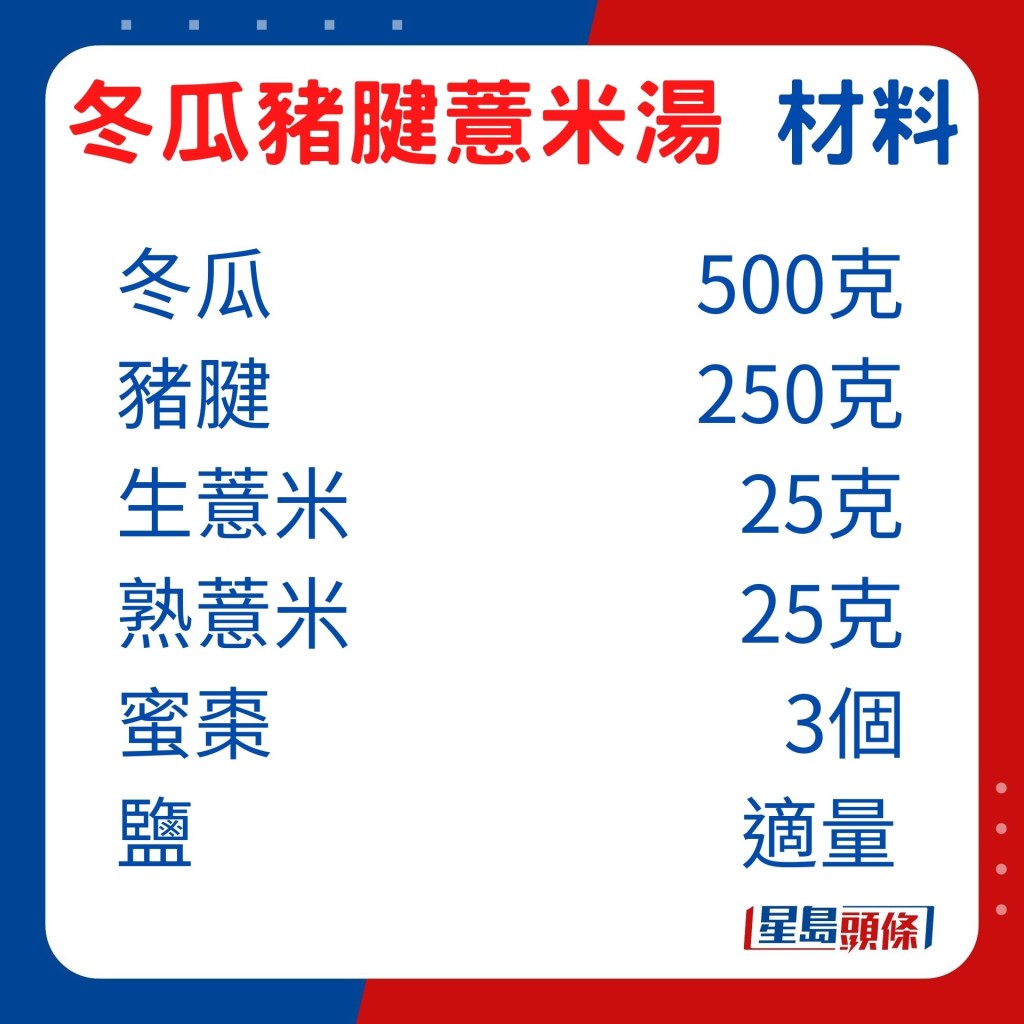 材料：冬瓜500克、豬腱250克、生薏米25克、熟薏米25克、蜜棗3個、鹽適量