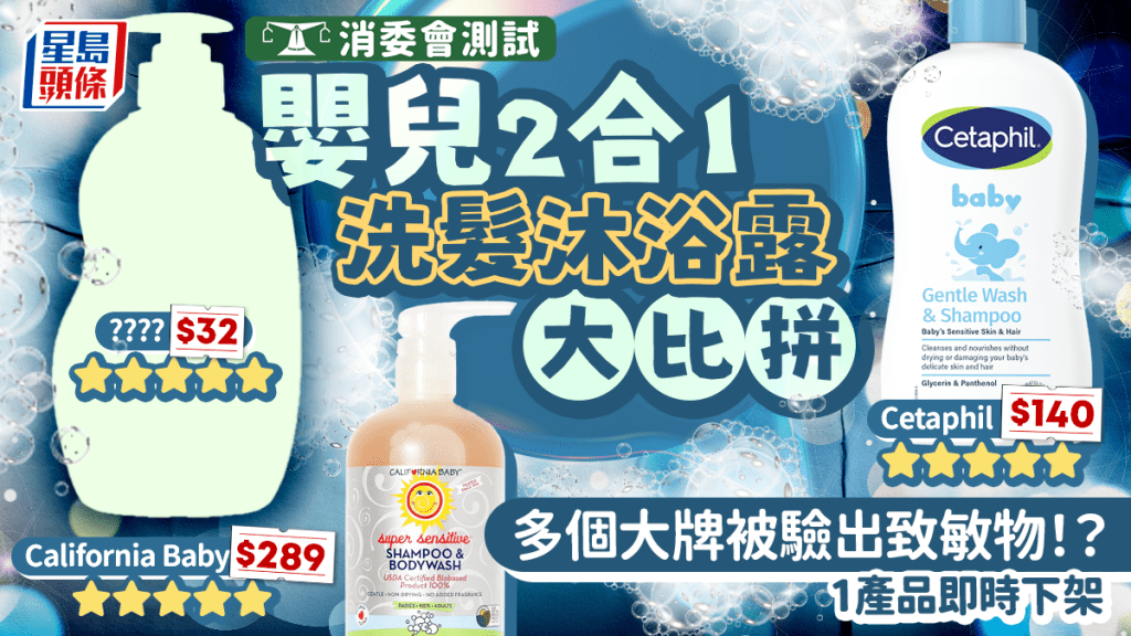 消委会测试35款婴儿洗发沐浴露｜$32平价品媲美$289大牌！17款检出香料致敏物 Cetaphil/Chicco/Mustela/威宝都中招？