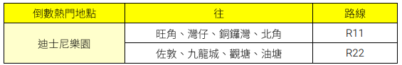 巴於港島中環、銅鑼灣及山頂、九龍啟德郵輪碼頭，及迪士尼樂團等多個最佳煙花觀賞位置，為顧客增設14條散場巴士路線。