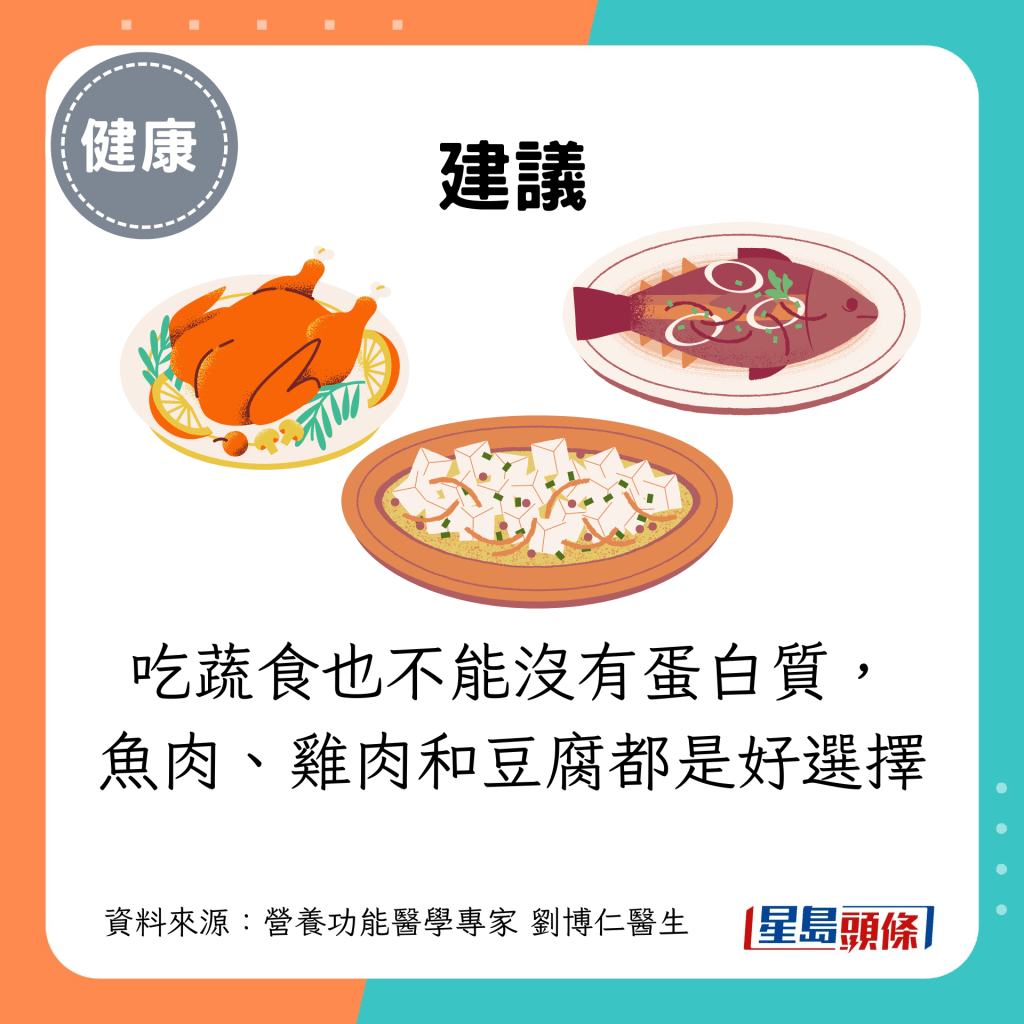 吃蔬食也不能沒有蛋白質， 魚肉、雞肉和豆腐都是好選擇