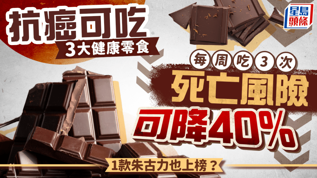 抗癌可吃3大健康零食 這種每周吃3次可降40%死亡風險 1款朱古力也上榜？