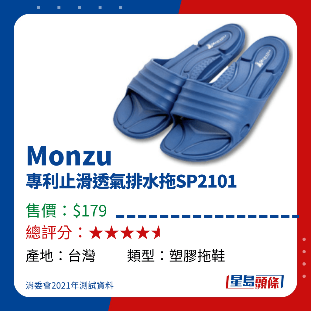 消委會高分拖鞋推介｜Monzu 專利止滑透氣排水拖SP2101（$179）