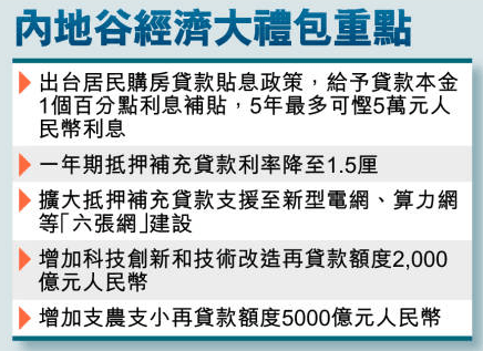 內地谷經濟大禮包重點 內地谷經濟大禮包重點