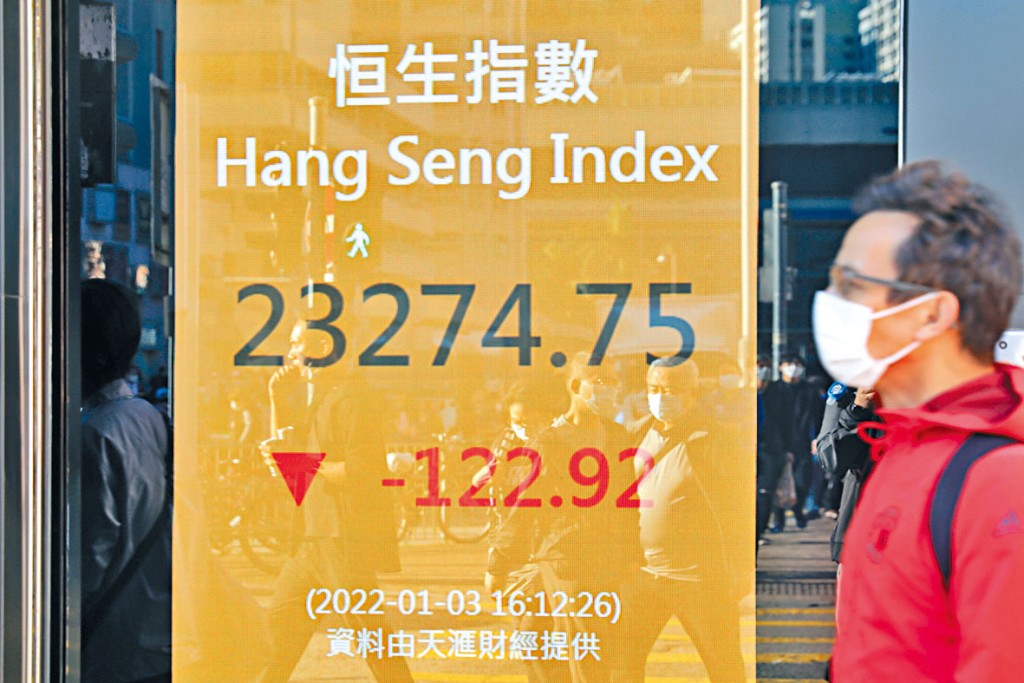 阿里巴巴股價大跌3.3%報115元,成拖低大市主要一員。