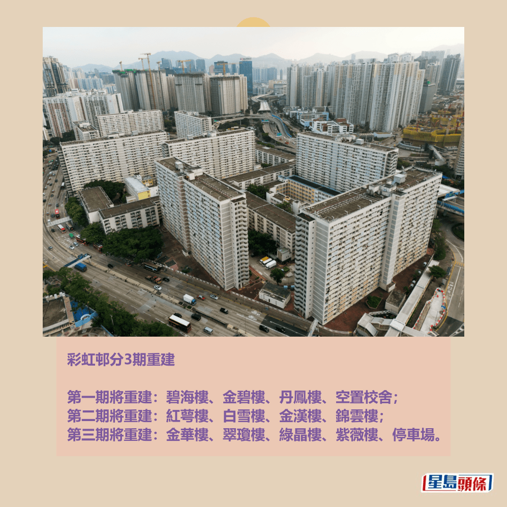 彩虹邨分3期重建。資料圖片 彩虹邨分3期重建。資料圖片