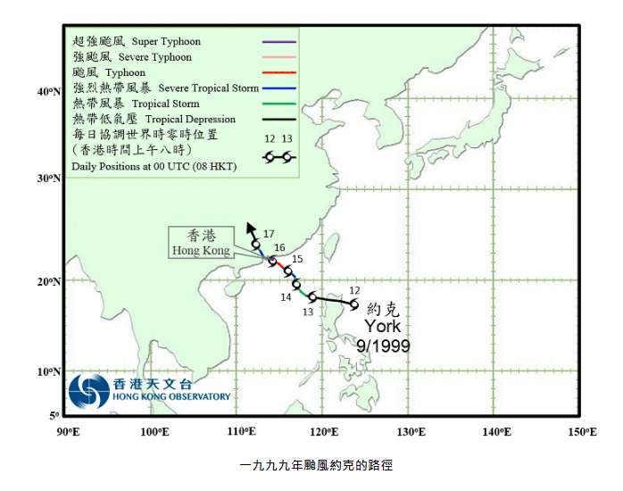 1999年台风约克的路径