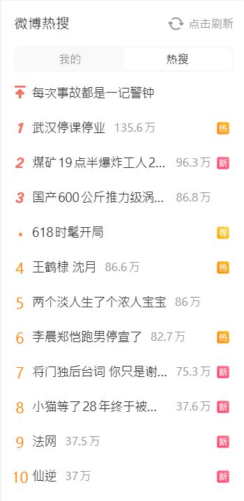 王鶴棣與沈月名字登上微博熱搜。