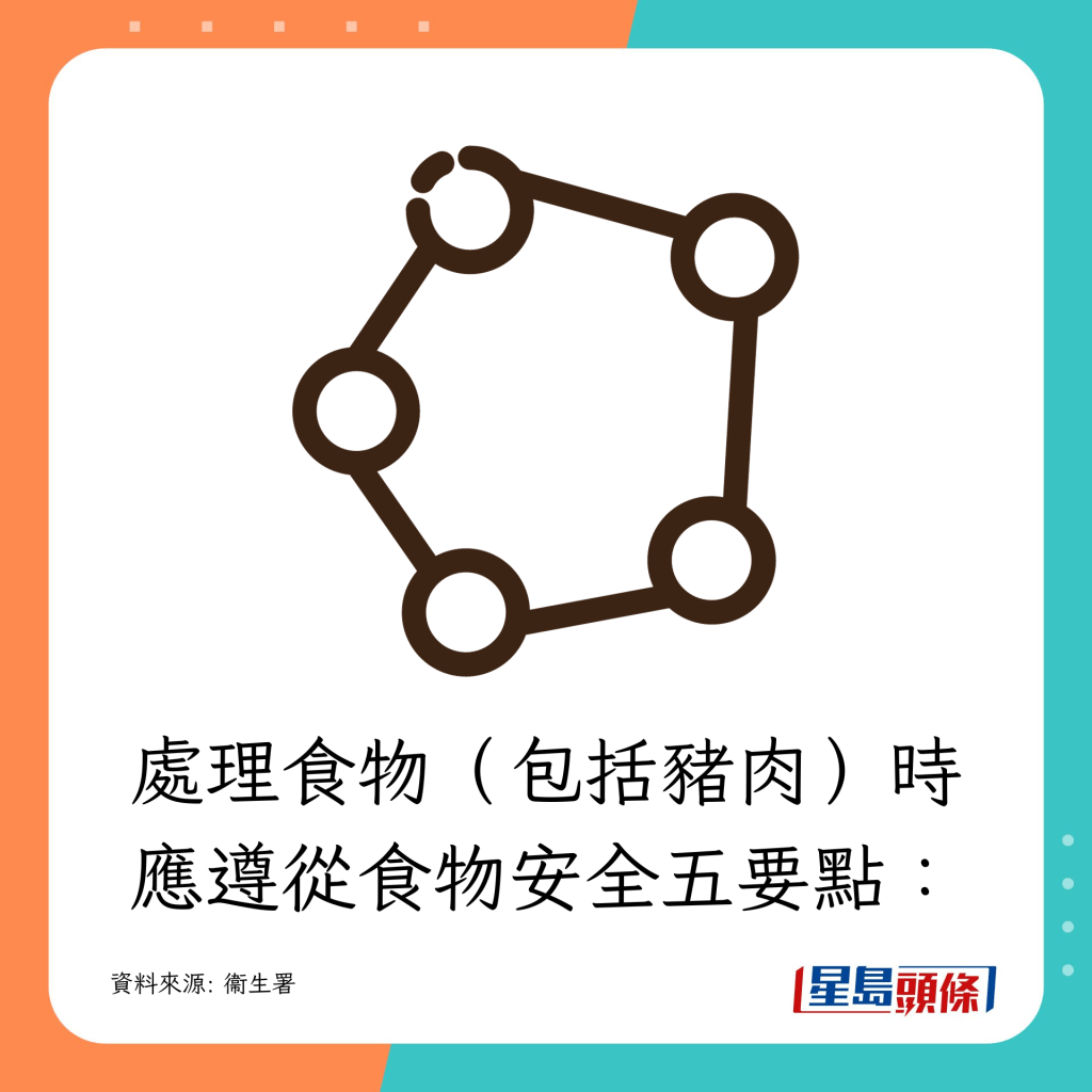 處理食物(包括豬肉)時應遵從食物安全五要點