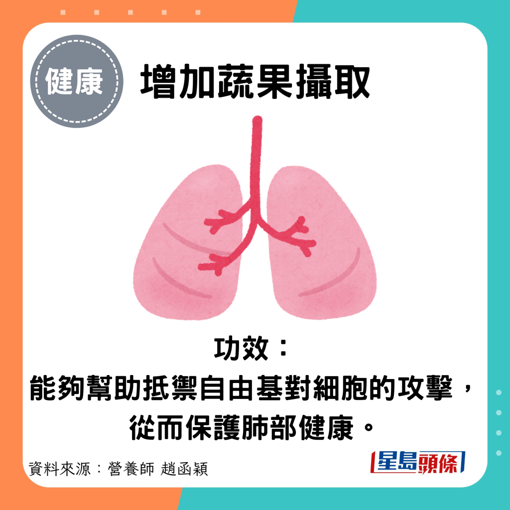 增加蔬果攝取：功效： 能夠幫助抵禦自由基對細胞的攻擊，從而保護肺部健康。