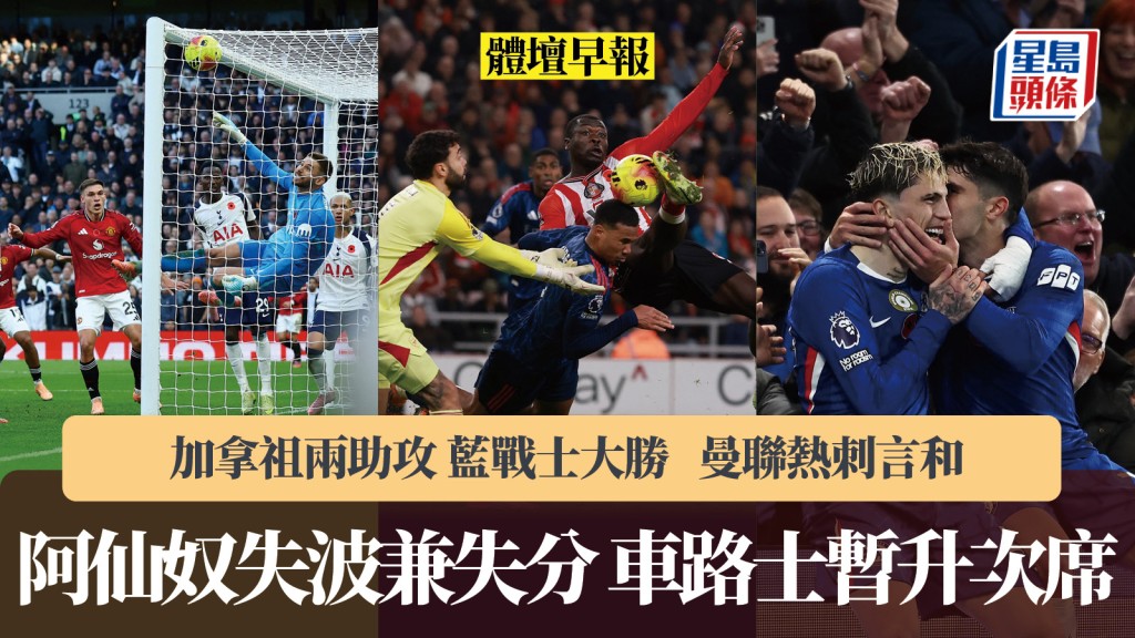 體壇早報｜阿仙奴失波兼失分 加拿祖兩獻助攻 曼聯熱刺言和。法新社、路透社