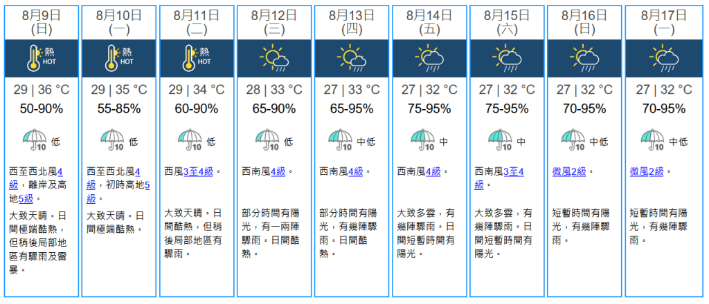 未來九天天氣預報。天文台圖片 未來九天天氣預報。天文台圖片